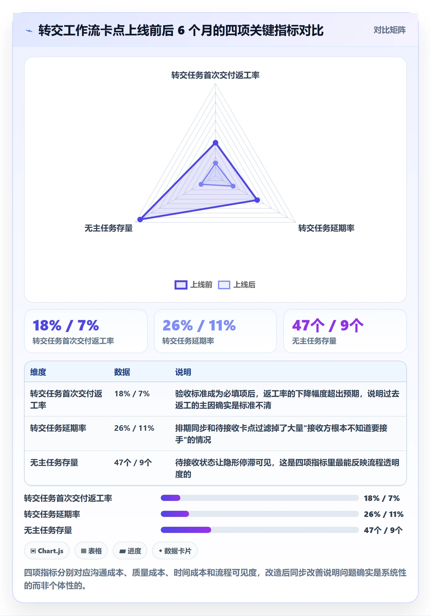 转交最佳实践：研发团队任务分派风险控制，常见问题