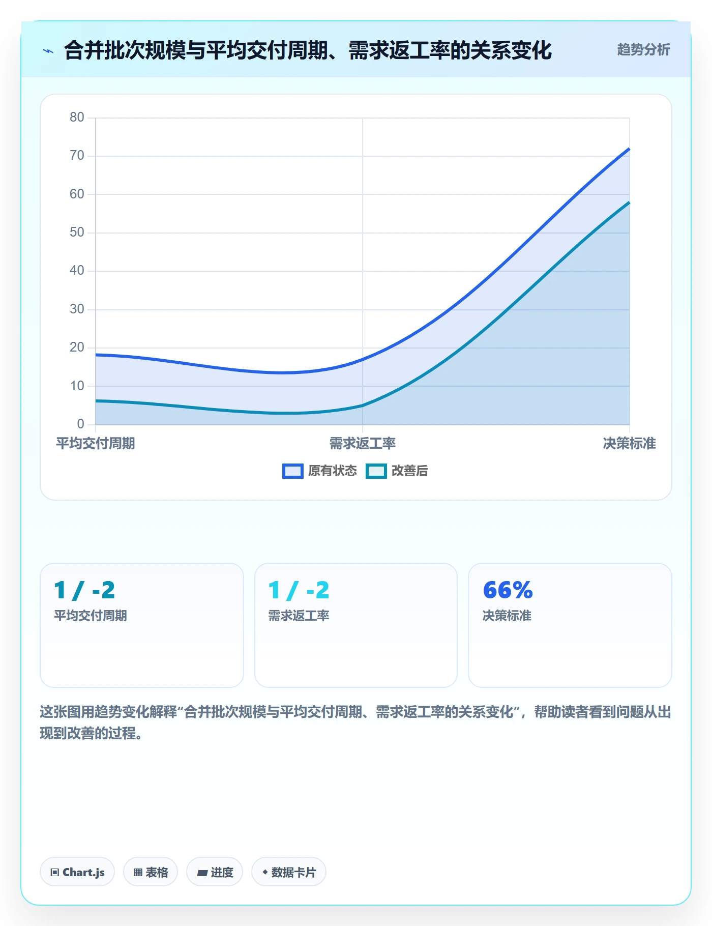 任务合并管理方法大全:产品经理任务管理实操方法落地清单