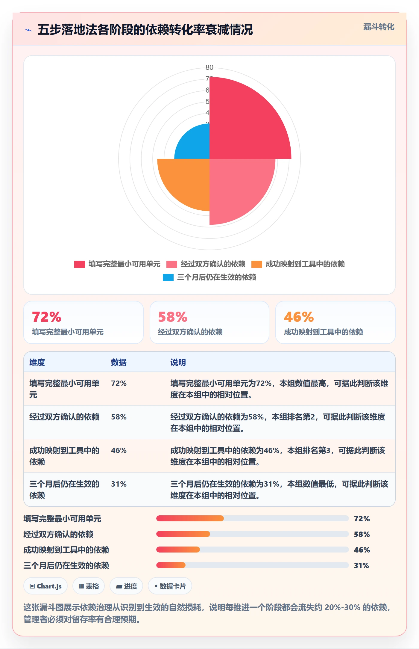 SF怎么做？企业管理者最佳实践：任务依赖从0到1