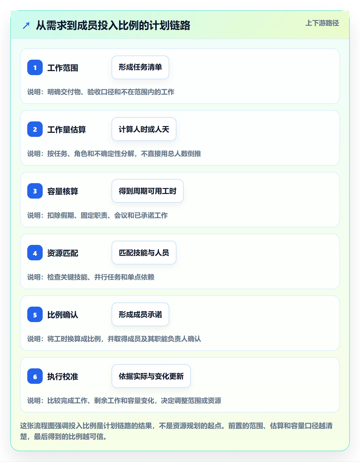 人力资源计划投入比例全流程：项目成员入门指南与一文讲清