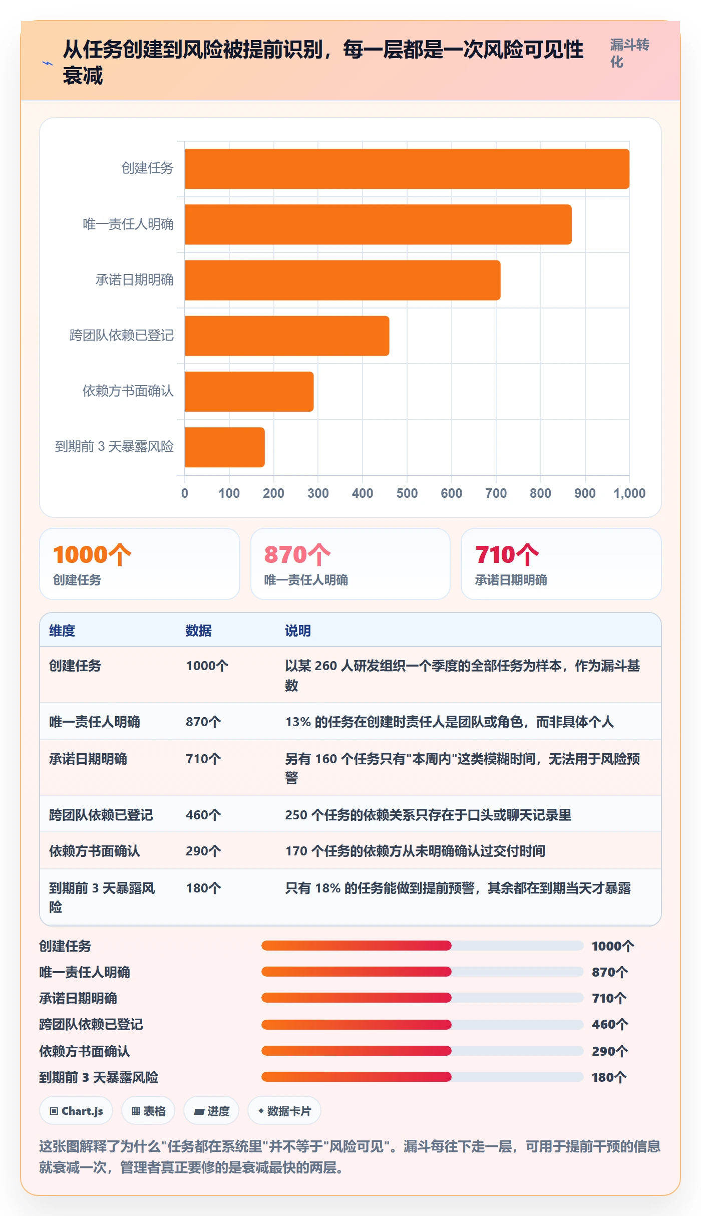 协作人最佳实践：企业管理者任务管理风险控制，常见问题
