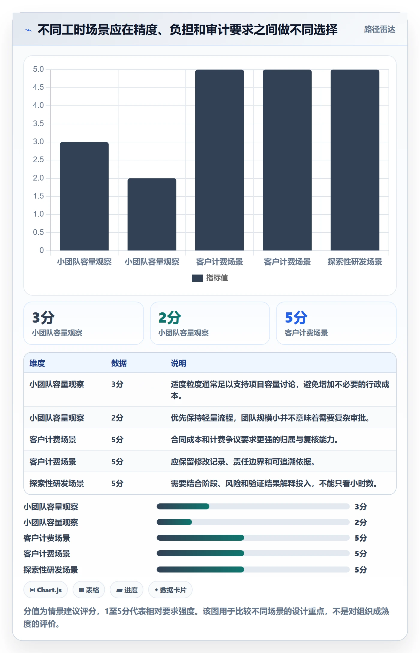实际工时怎么做?管理层入门指南:工时管理从0到1