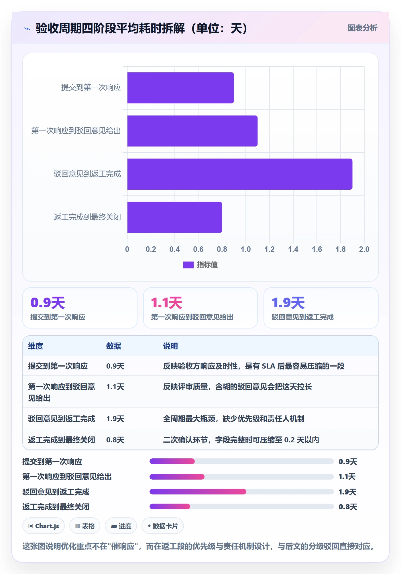 驳回实操方法:PMO提升任务验收效率的流程优化方法与模板