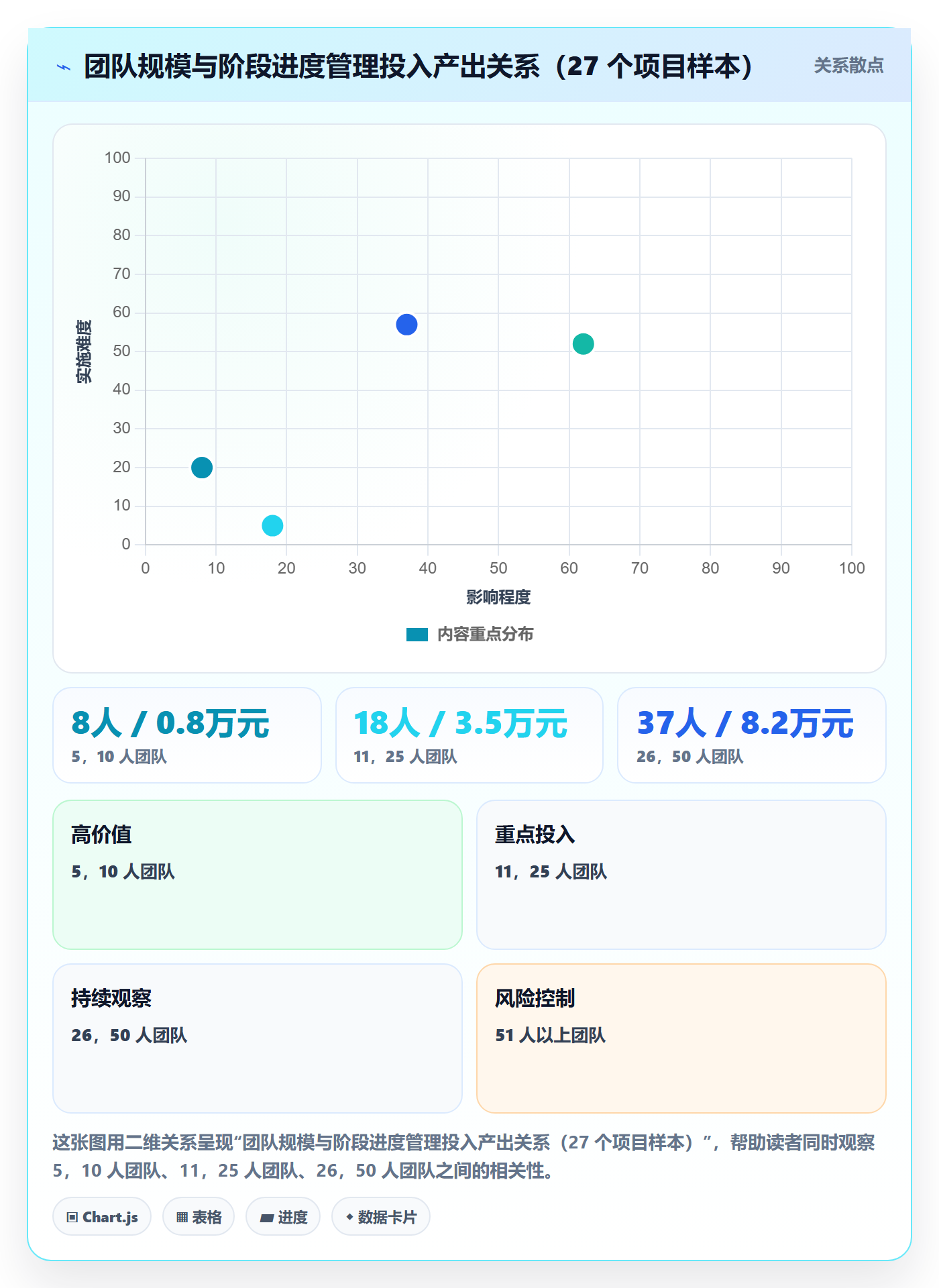 阶段进度实操方法:实施团队提升进度管理效率的实操方法方法与模板