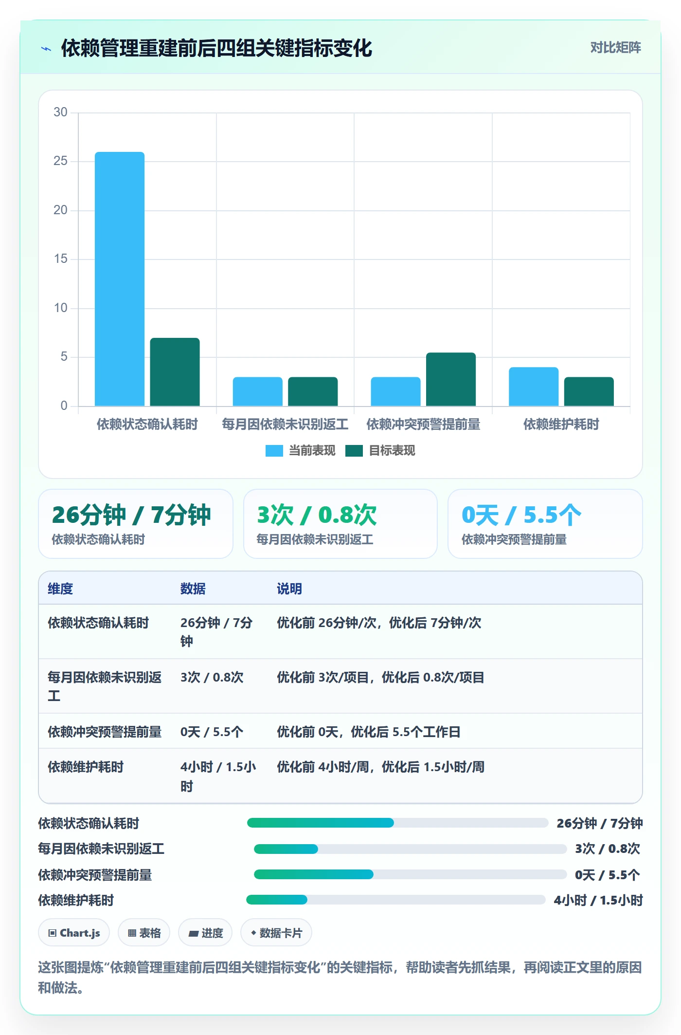 SF怎么做?实施团队流程优化:任务依赖从0到1