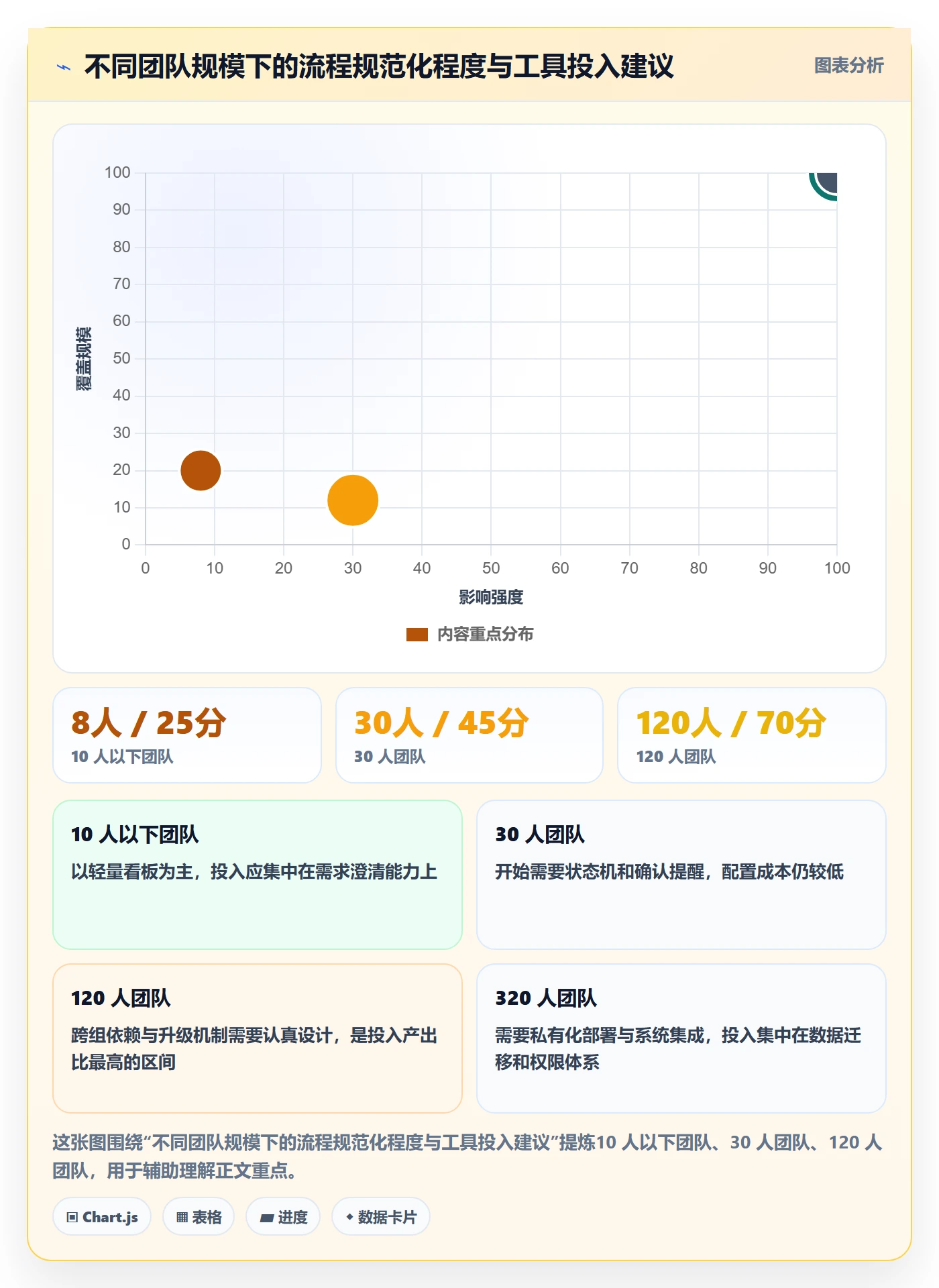 任务分派指派全流程:项目负责人协同管理与一文讲清