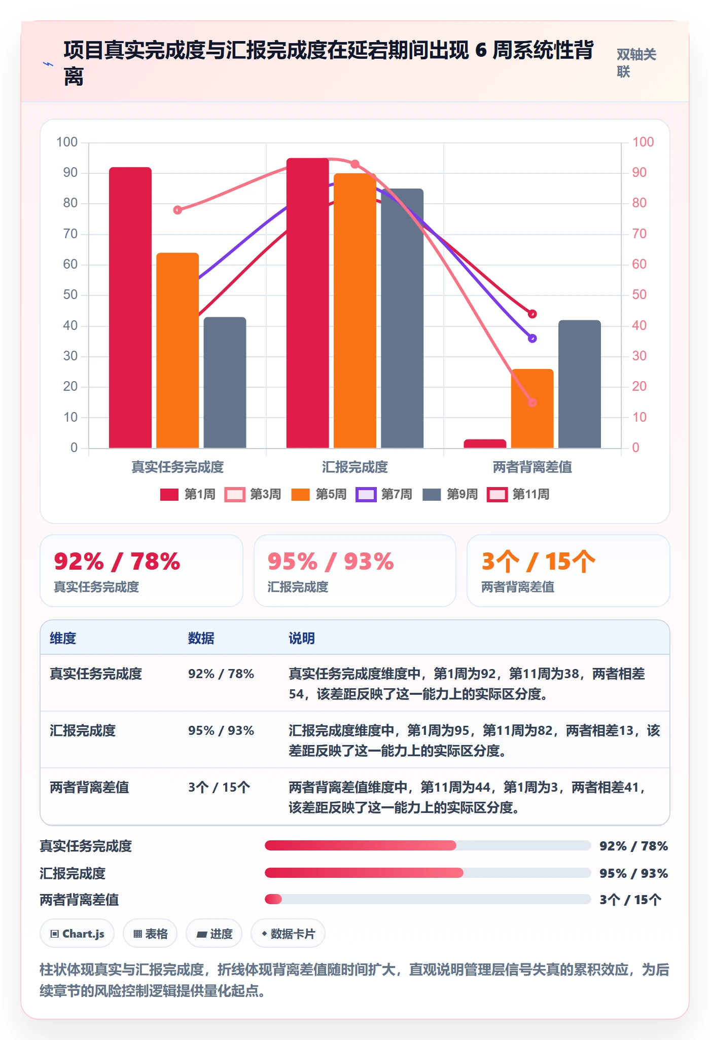 阶段进度落地方案：管理层开展进度管理的风险控制案例解析