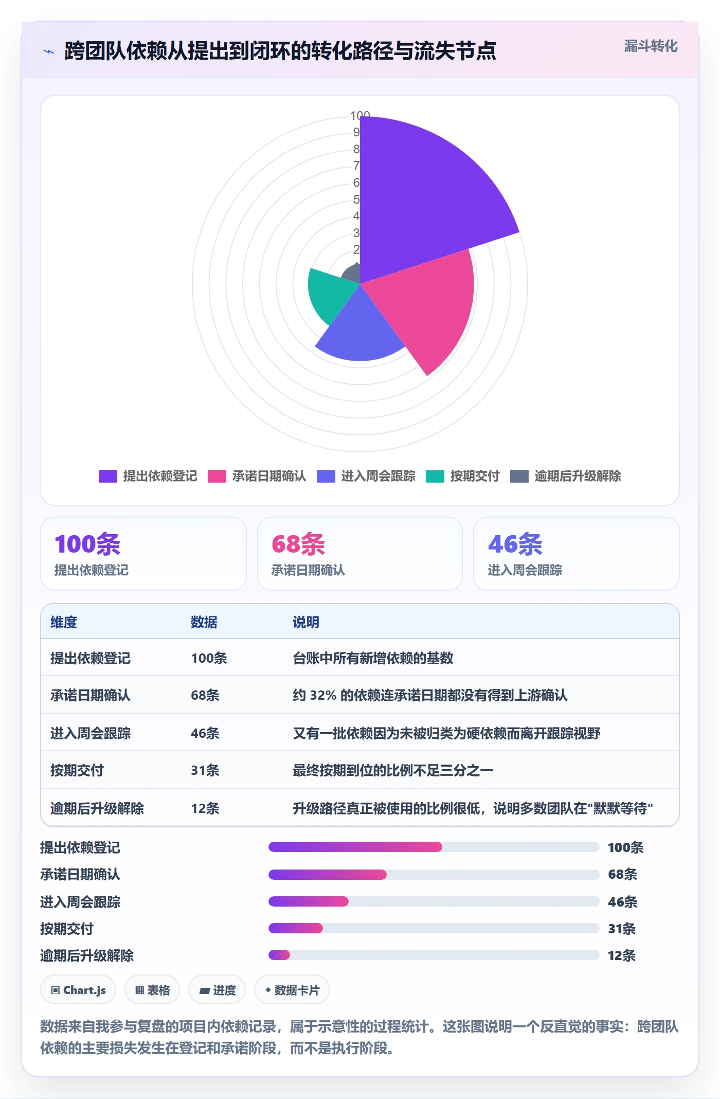任务依赖依赖关系教程:实施团队落地方案,避坑指南