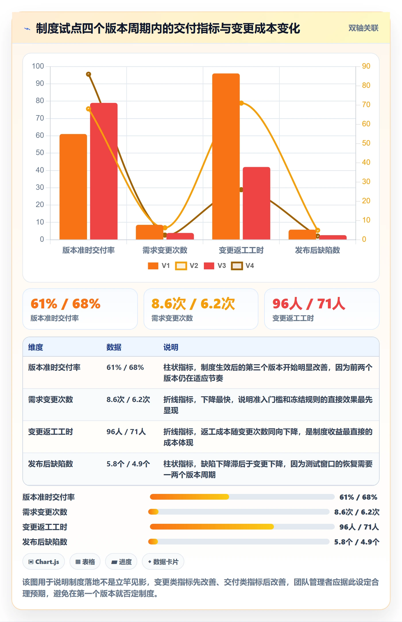 项目规划计划版本全流程:产品经理制度设计与一文讲清