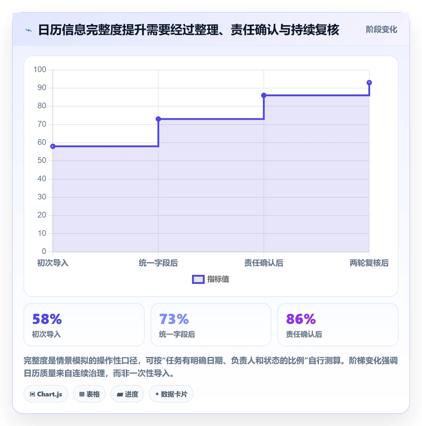 项目日历管理指南:实施团队如何做好日历视图,效率提升全流程