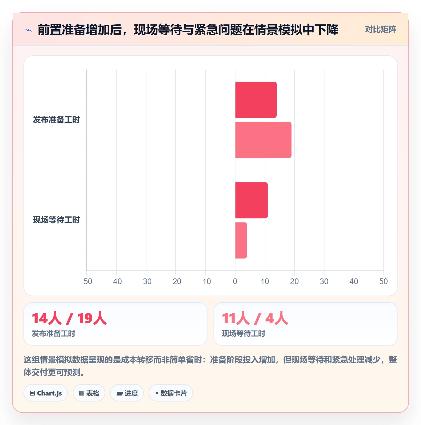 Release管理指南:实施团队如何做好版本管理,最佳实践全流程