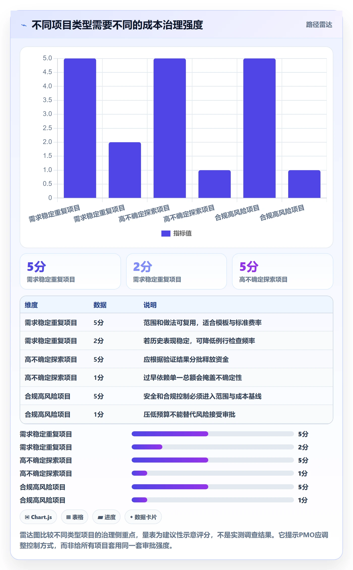 费用管理指南：PMO如何做好成本管理，风险控制全流程