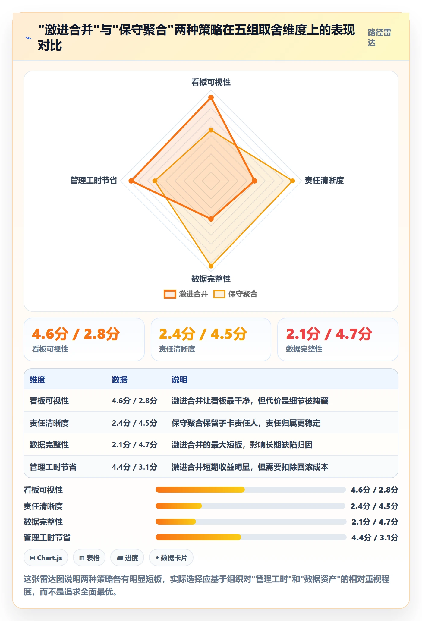 任务管理如何做好任务合并?管理层入门指南与操作步骤