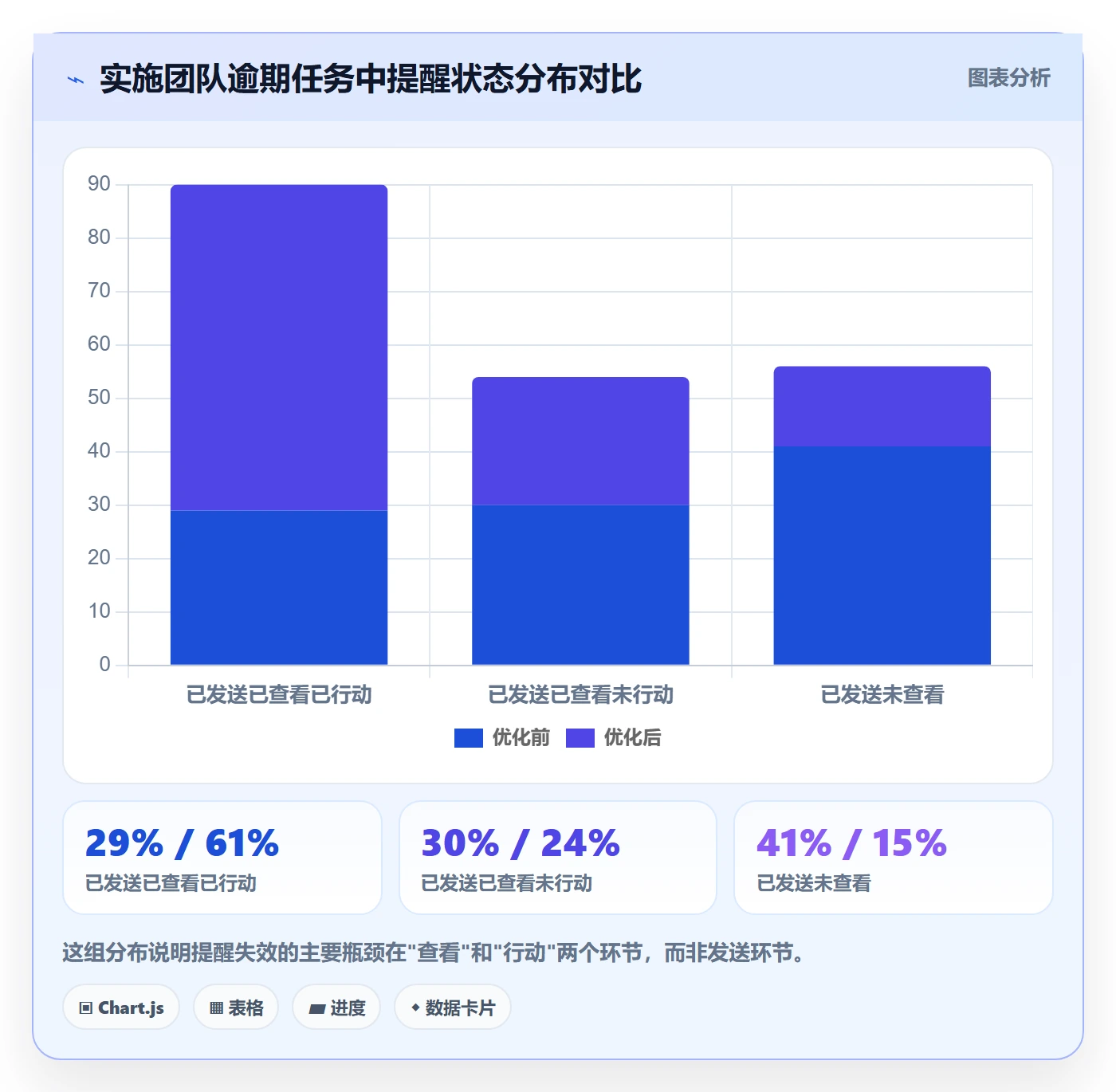 到期提醒流程与规范:实施团队任务提醒入门指南关键指标