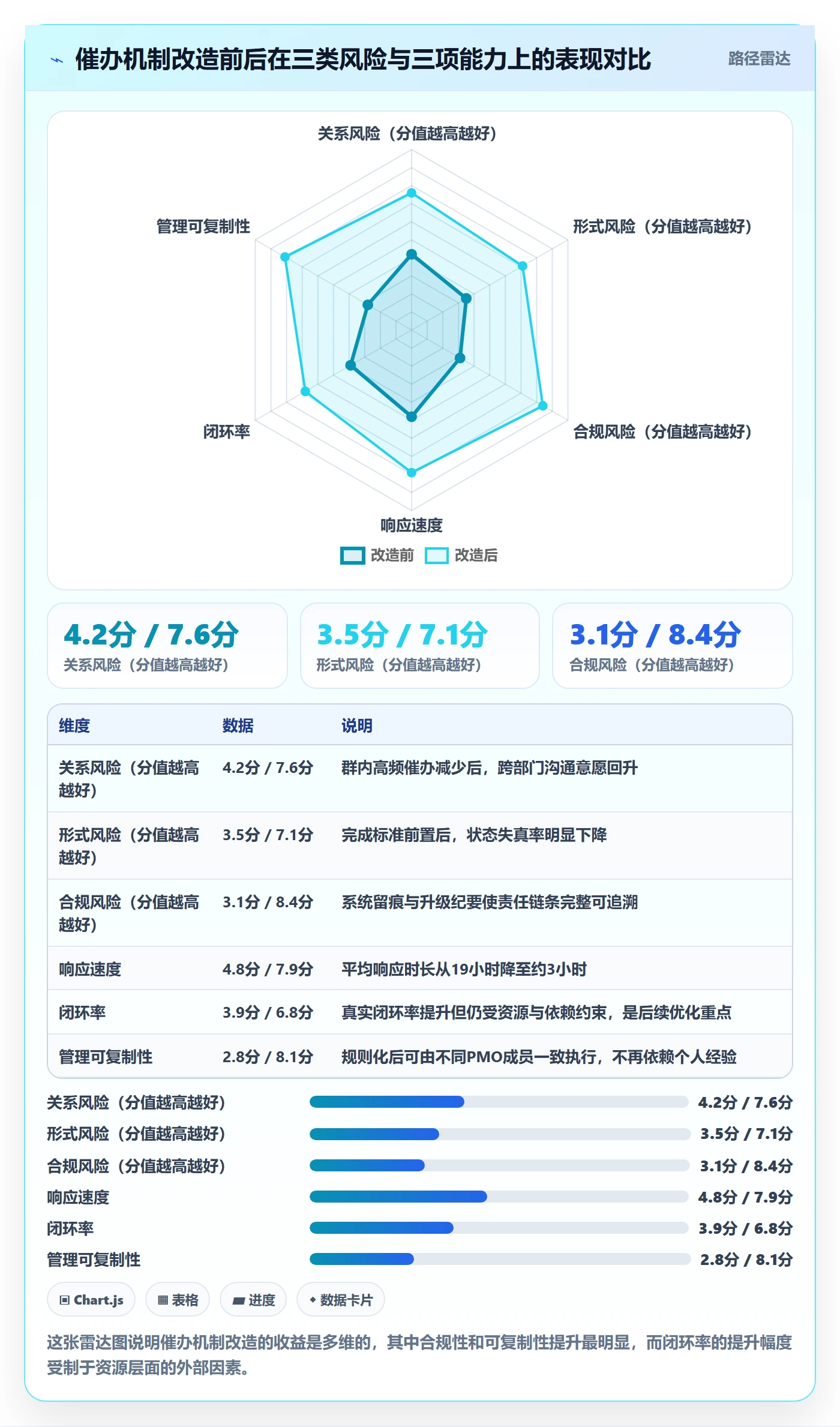 催办落地方案:PMO开展任务提醒的风险控制案例解析