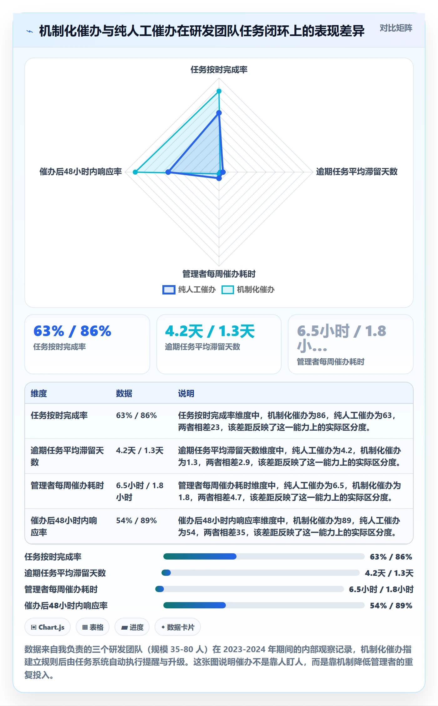 任务提醒如何做好催办？研发团队流程优化与操作步骤