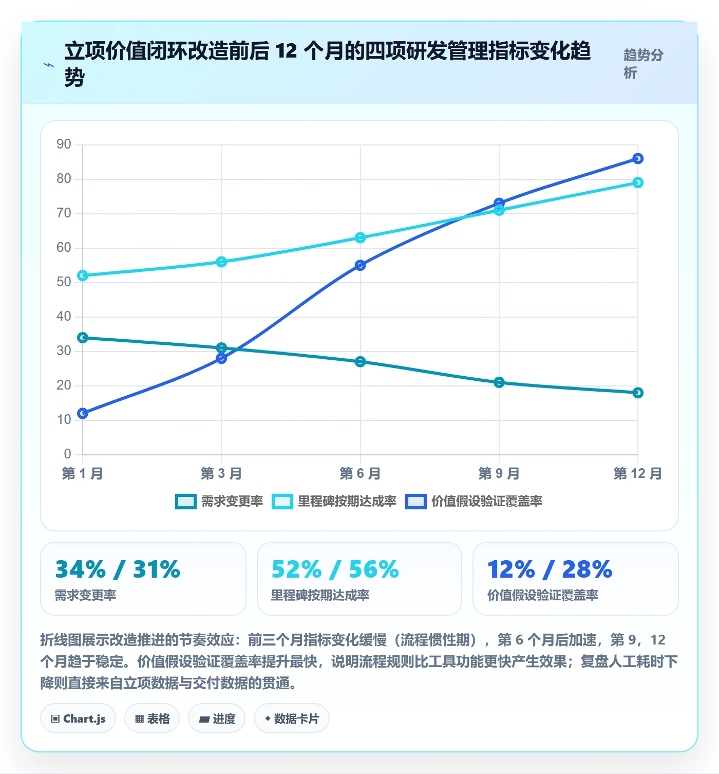 项目立项项目价值全流程:研发团队风险控制与一文讲清