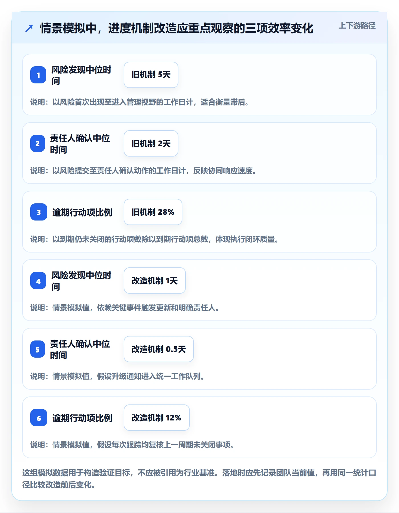 追踪实操方法：企业管理者提升进度跟踪效率的制度设计方法与模板