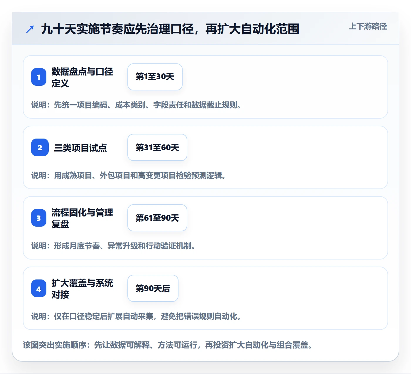 预计成本落地方案:PMO开展成本管理的数据分析案例解析