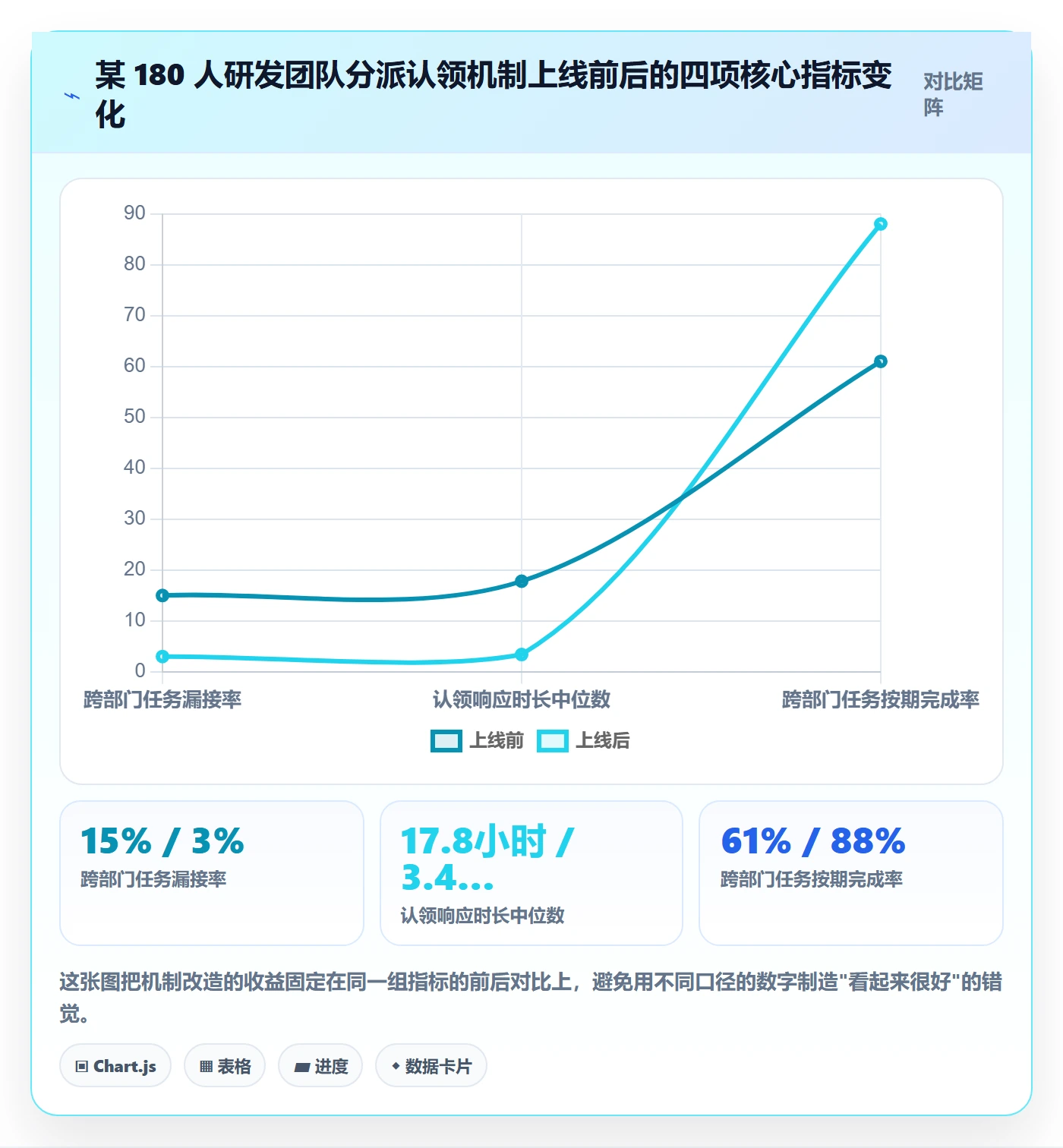 任务分派认领教程:跨部门团队效率提升,避坑指南