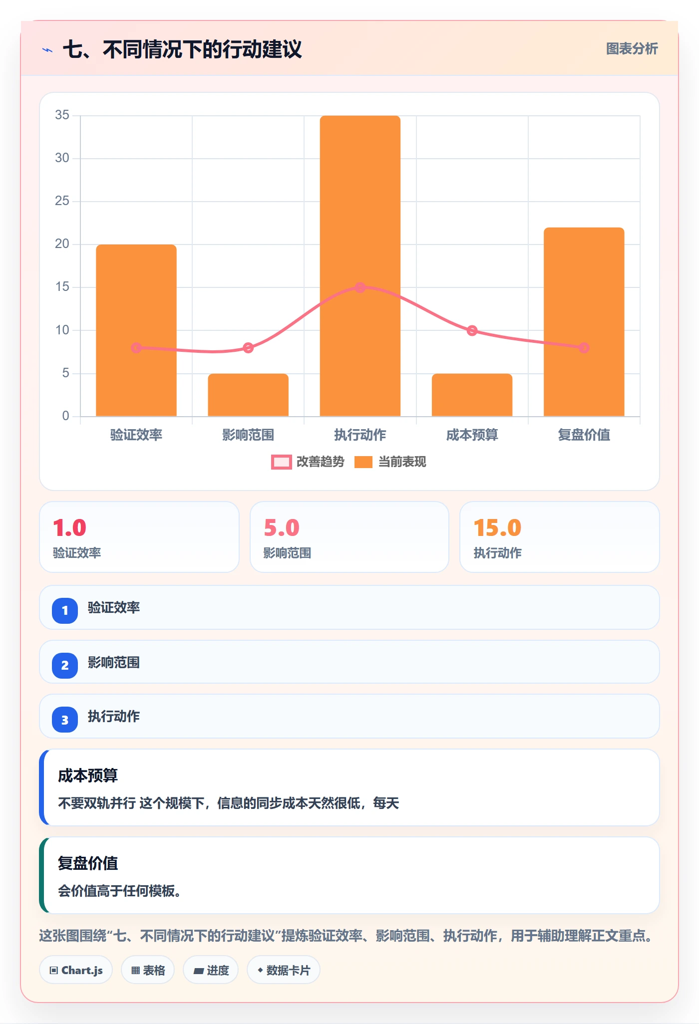 七、不同情况下的行动建议