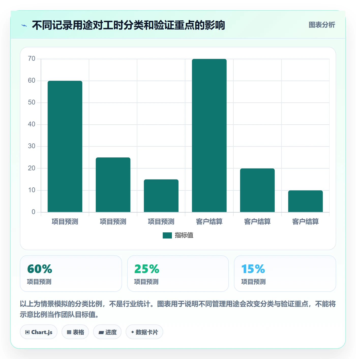 周报工时流程与规范:项目经理工时表风险控制关键指标