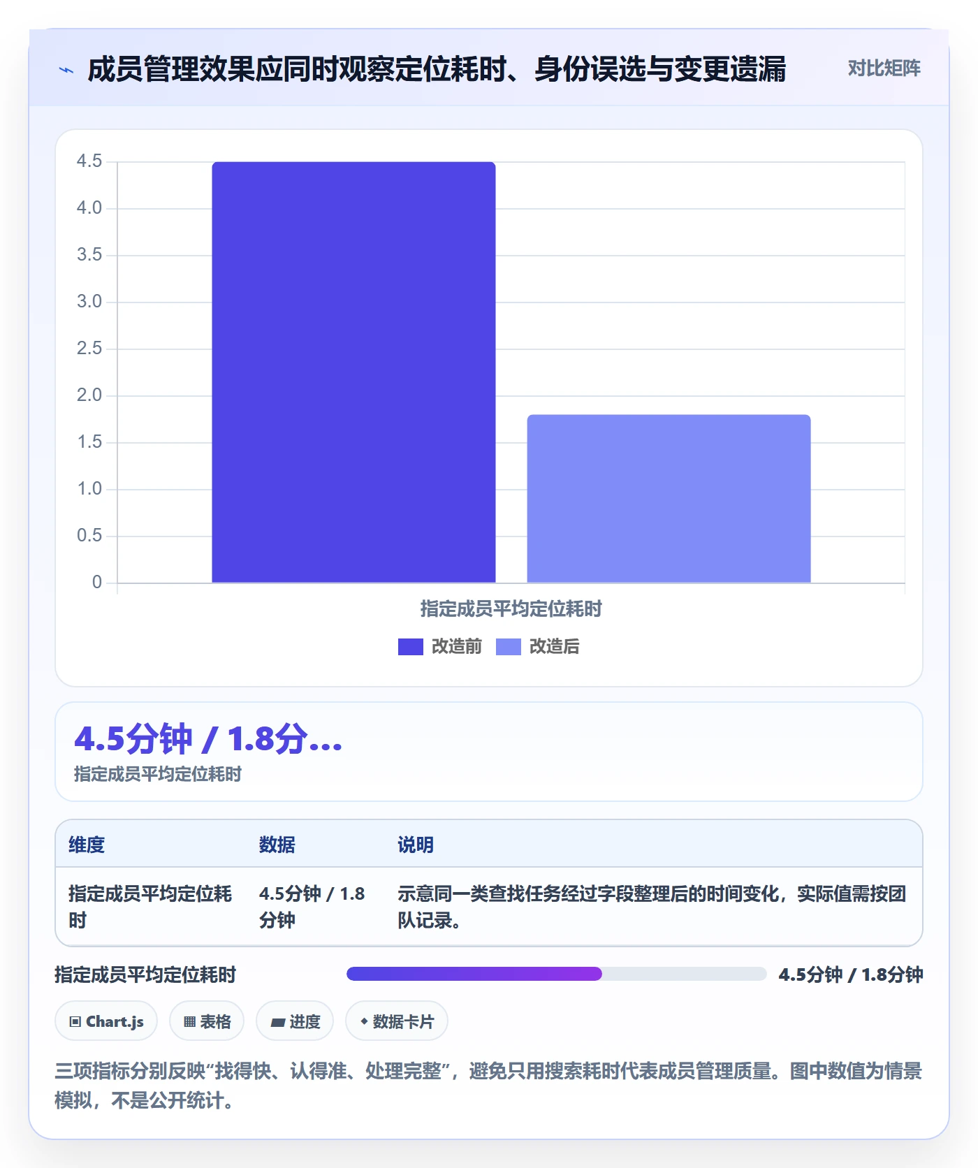 列表视图搜索全流程：项目成员制度设计与一文讲清