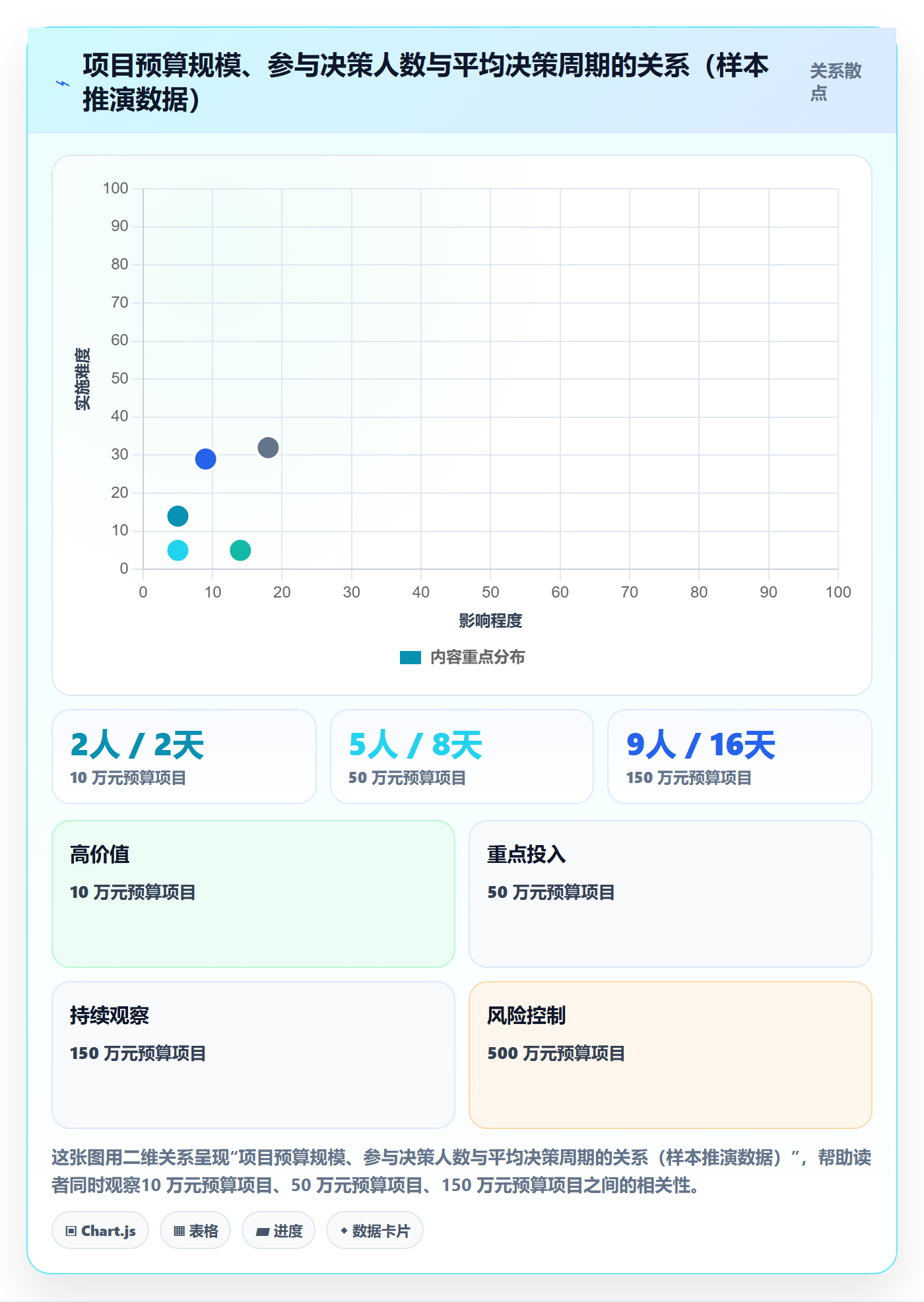 项目立项如何做好项目申请?研发团队实操方法与操作步骤