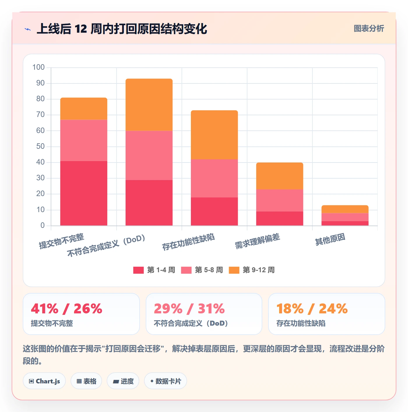 提交怎么做?项目成员流程优化:任务验收从0到1