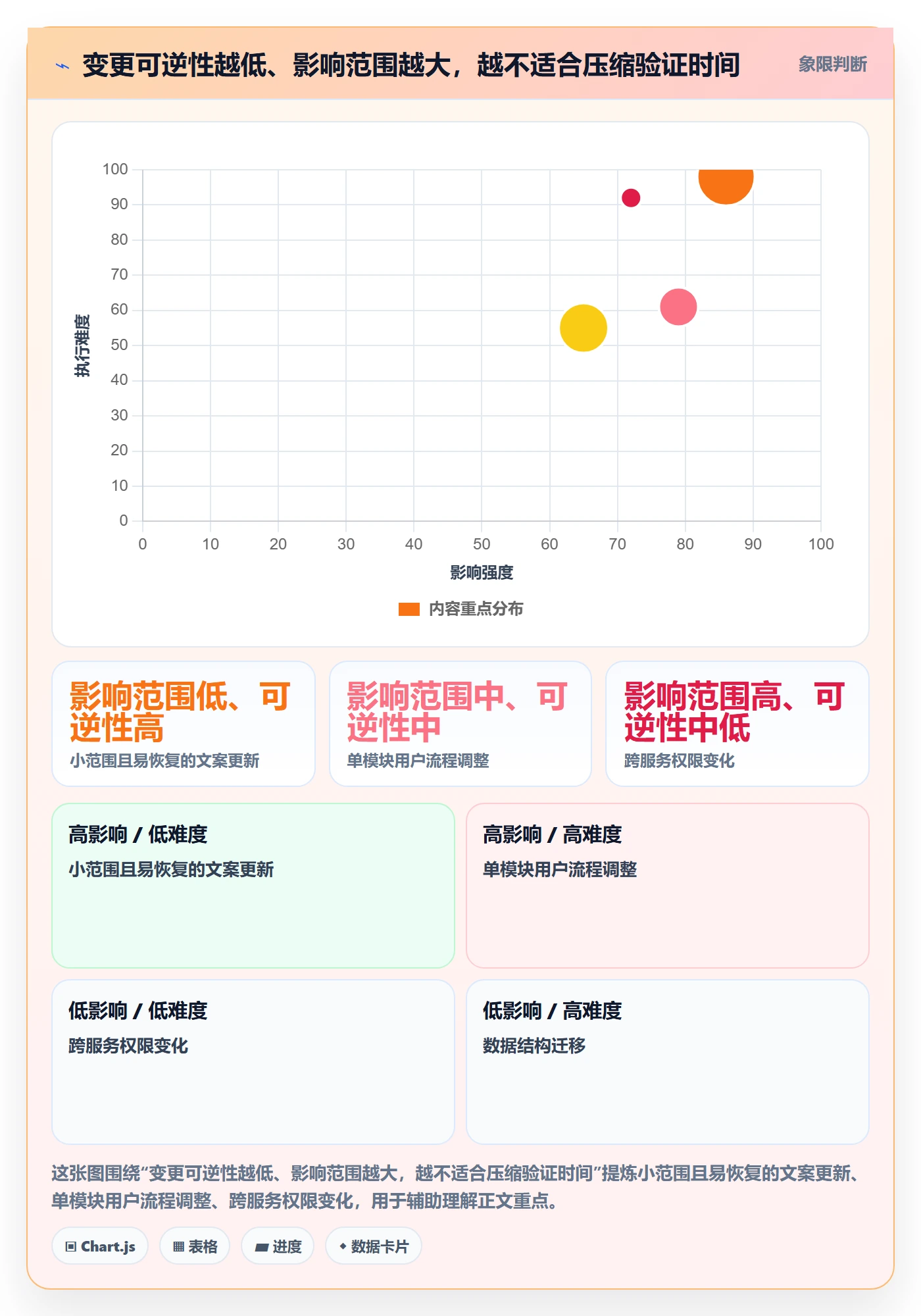 版本内容最佳实践:项目负责人版本管理制度设计,常见问题