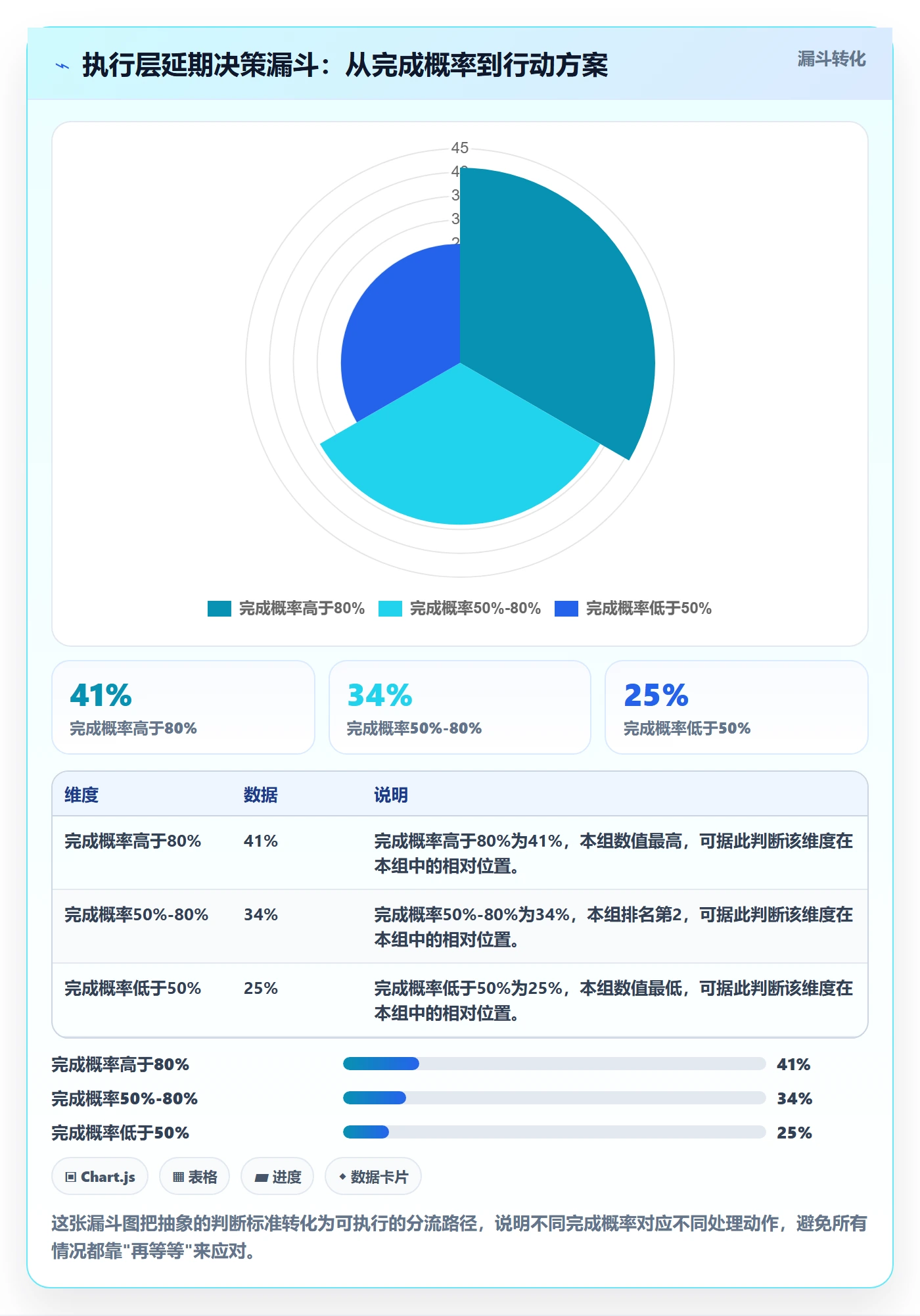 延期流程与规范：项目成员任务执行入门指南关键指标