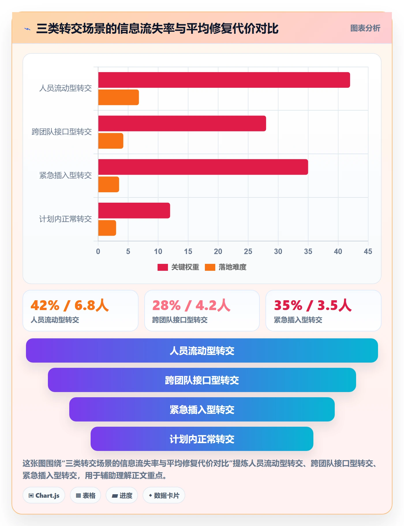转交怎么做？研发团队最佳实践：任务分派从0到1