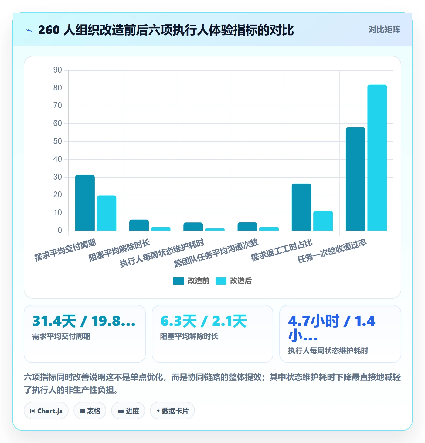 任务管理如何做好执行人?企业管理者协同管理与操作步骤