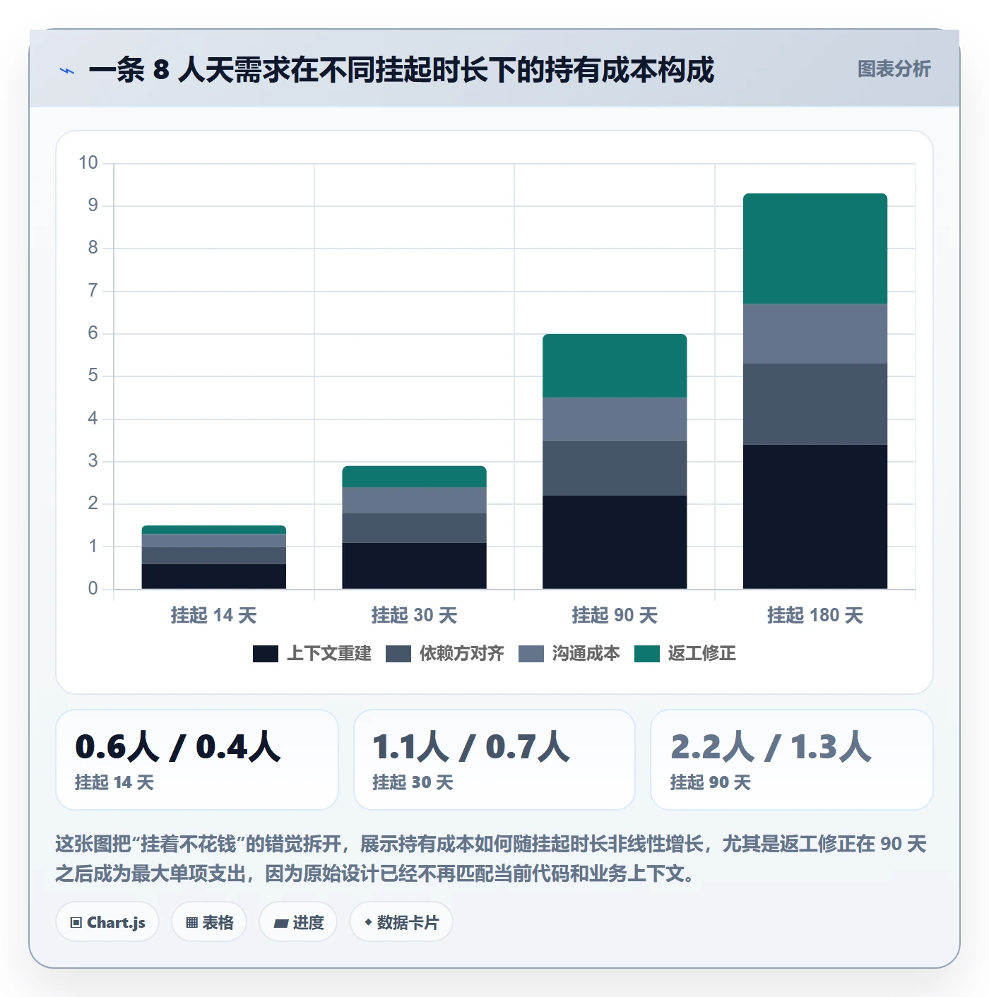 挂起管理方法大全：项目经理任务执行入门指南落地清单