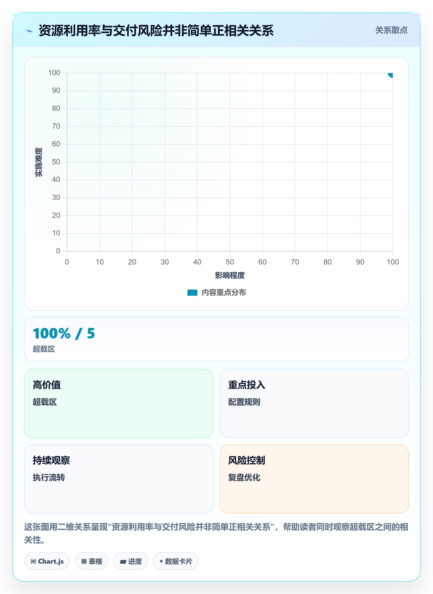 资源负载产能全流程:产品经理落地方案与一文讲清