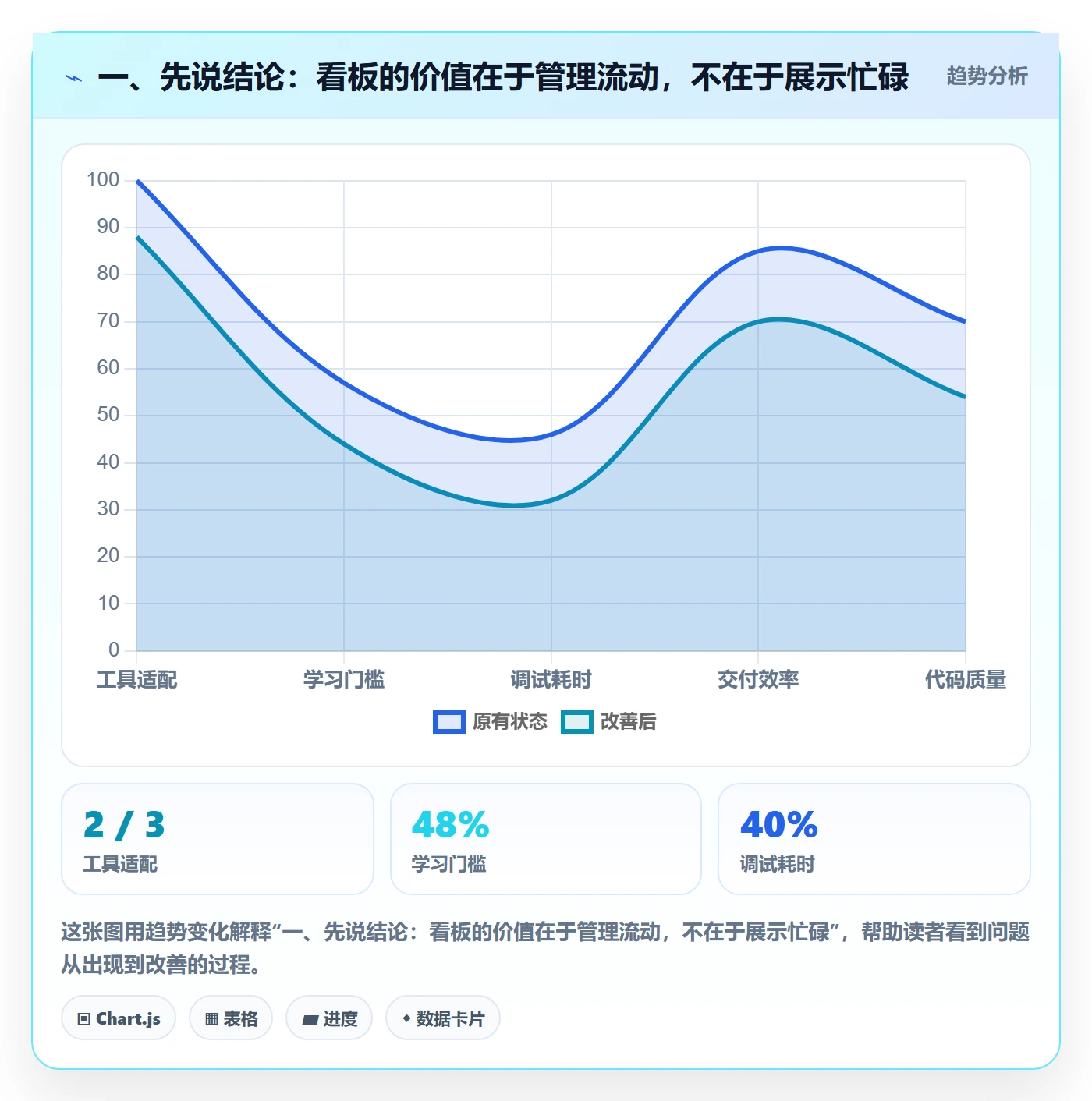 看板已完成教程：项目负责人落地方案，避坑指南
