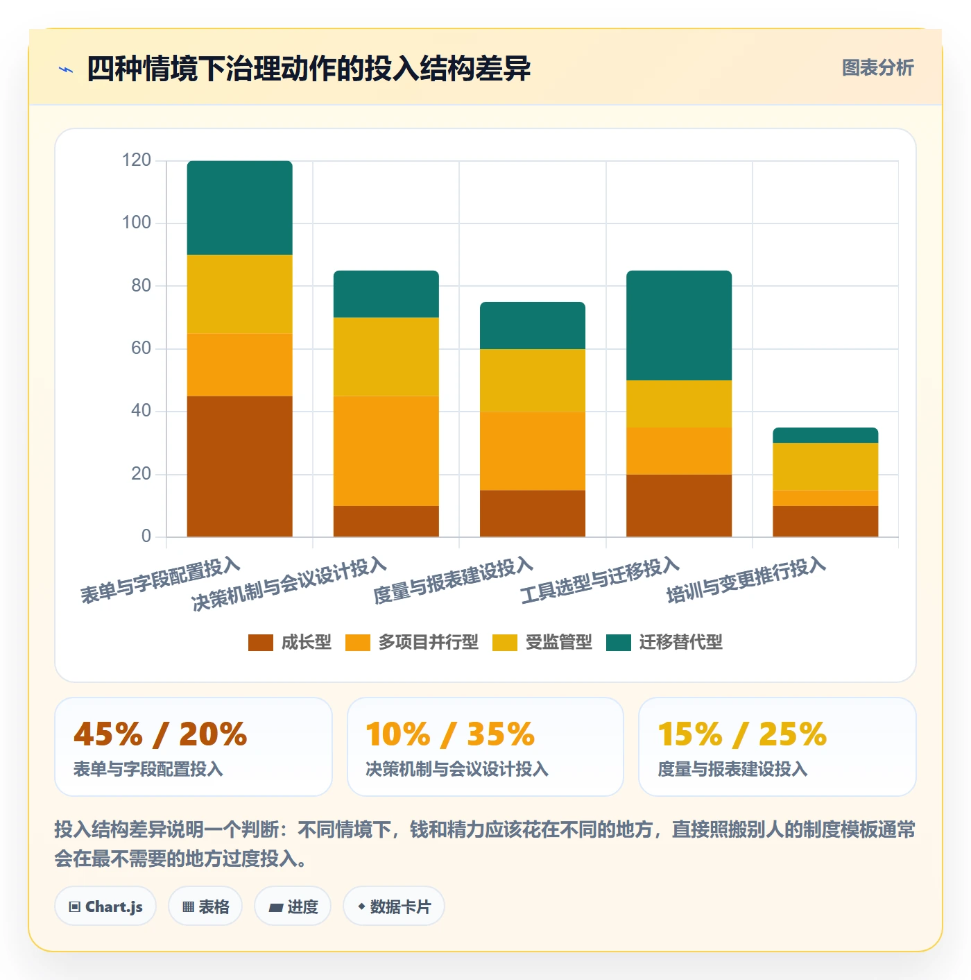 范围变更管理方法大全：管理层项目范围制度设计落地清单