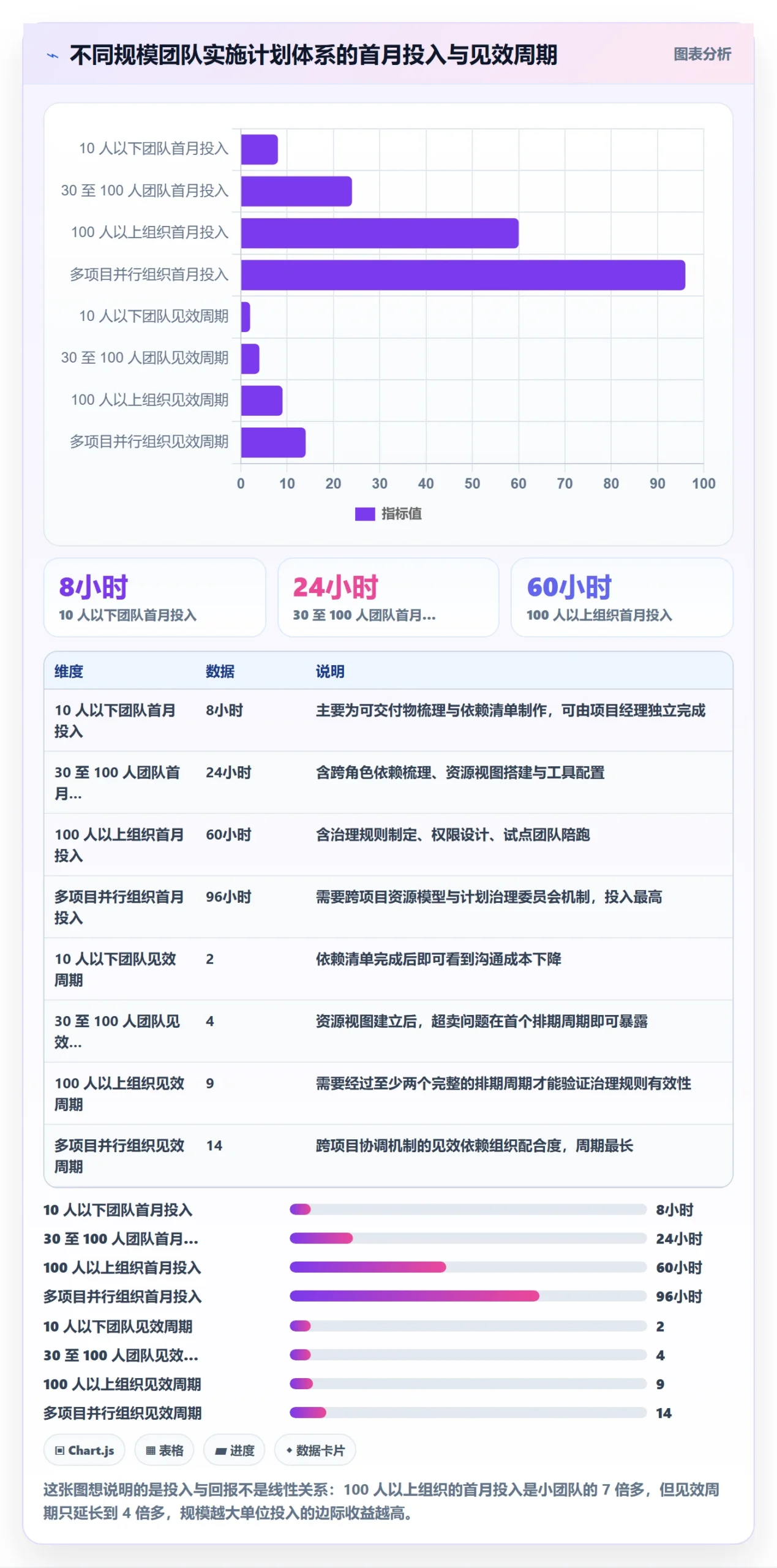 项目规划如何做好项目计划？项目经理效率提升与操作步骤
