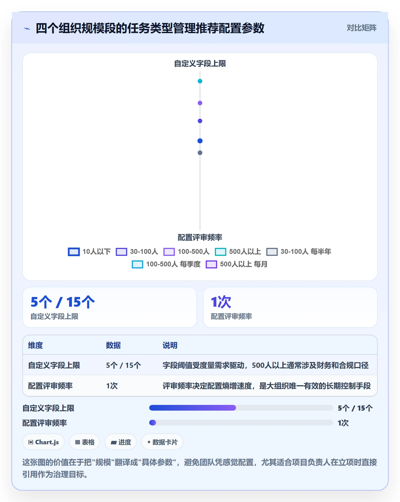 任务类型管理方法大全:项目负责人任务属性流程优化落地清单