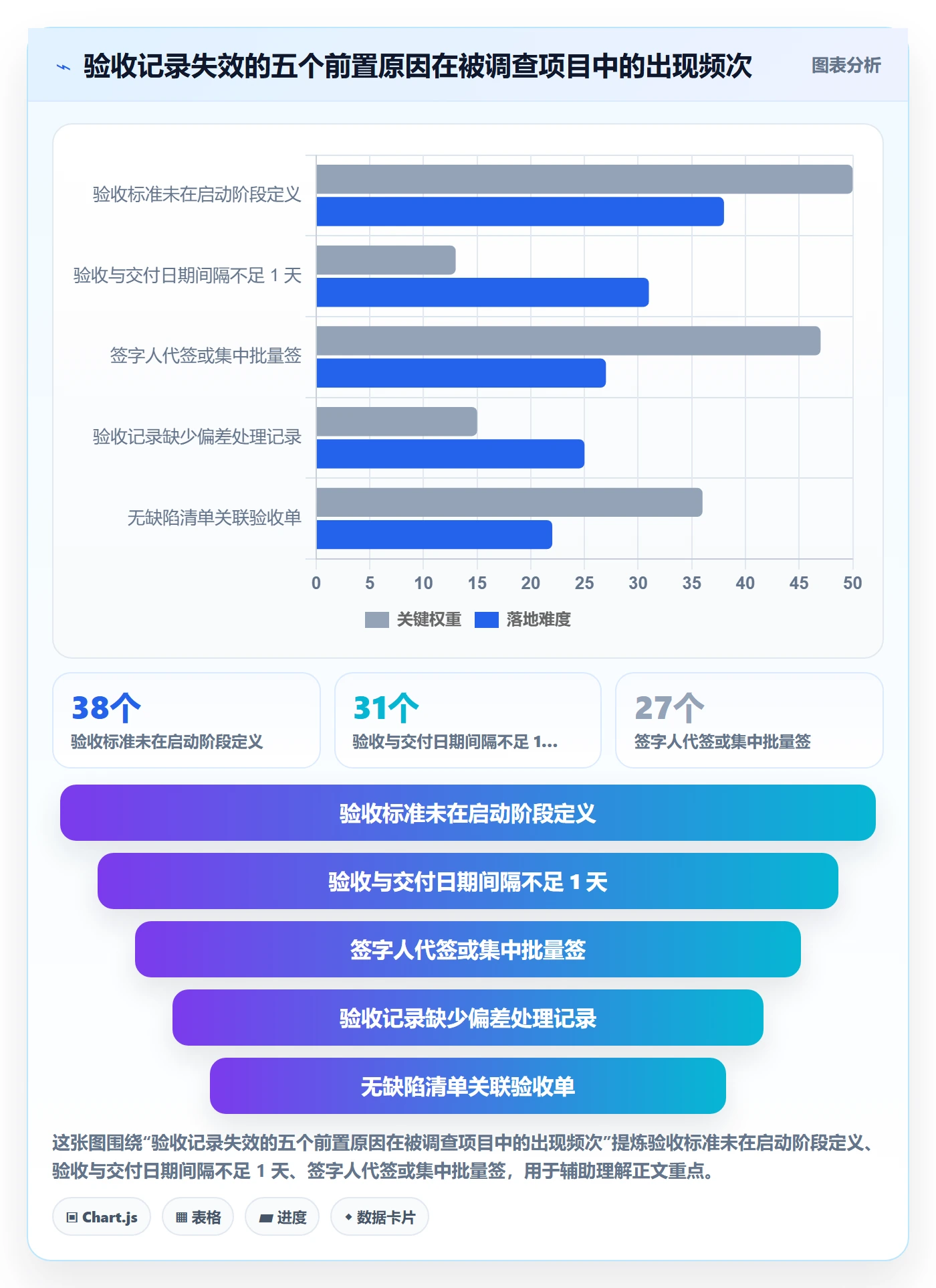 验收记录管理指南:管理层如何做好任务验收,风险控制全流程