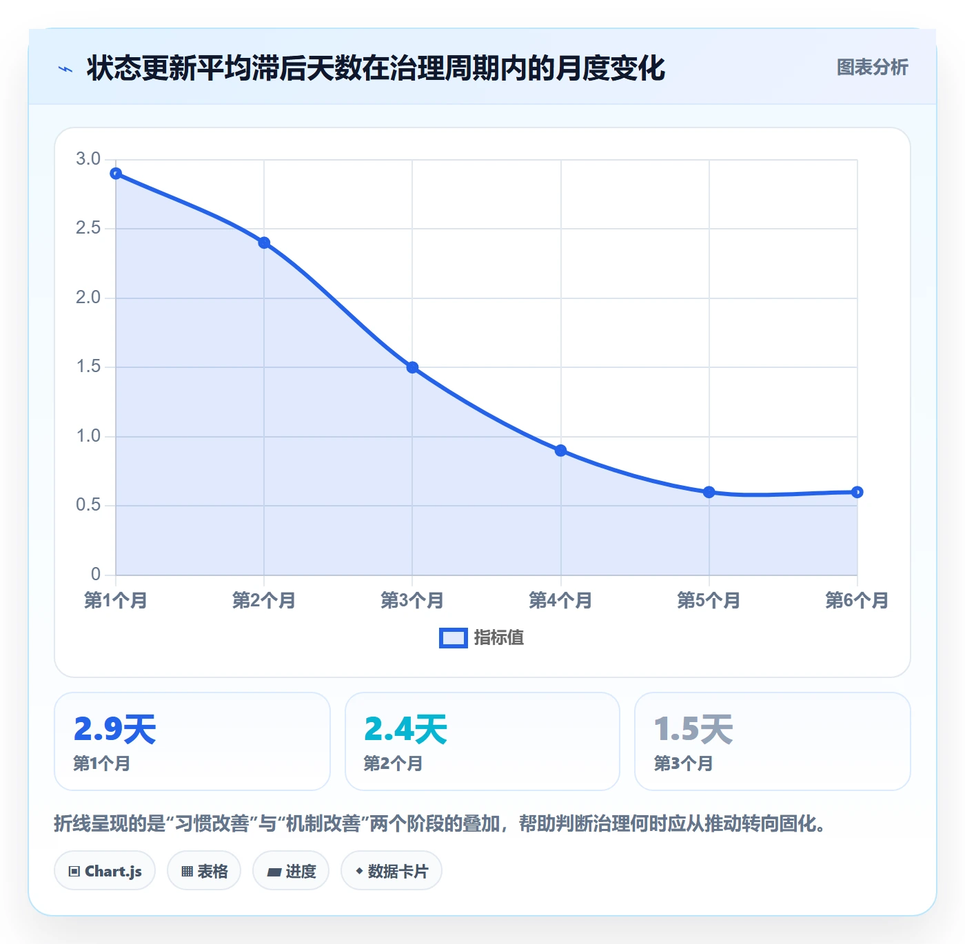 阶段状态管理指南:项目成员如何做好项目阶段,数据分析全流程