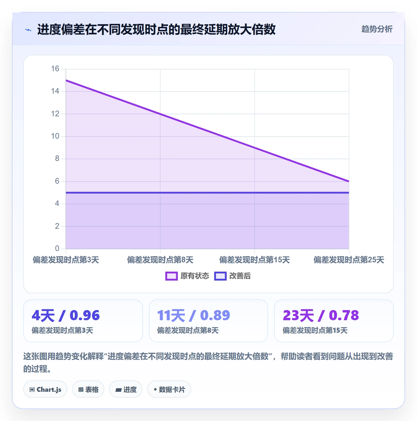 进度管理如何做好实际进度?项目经理制度设计与操作步骤