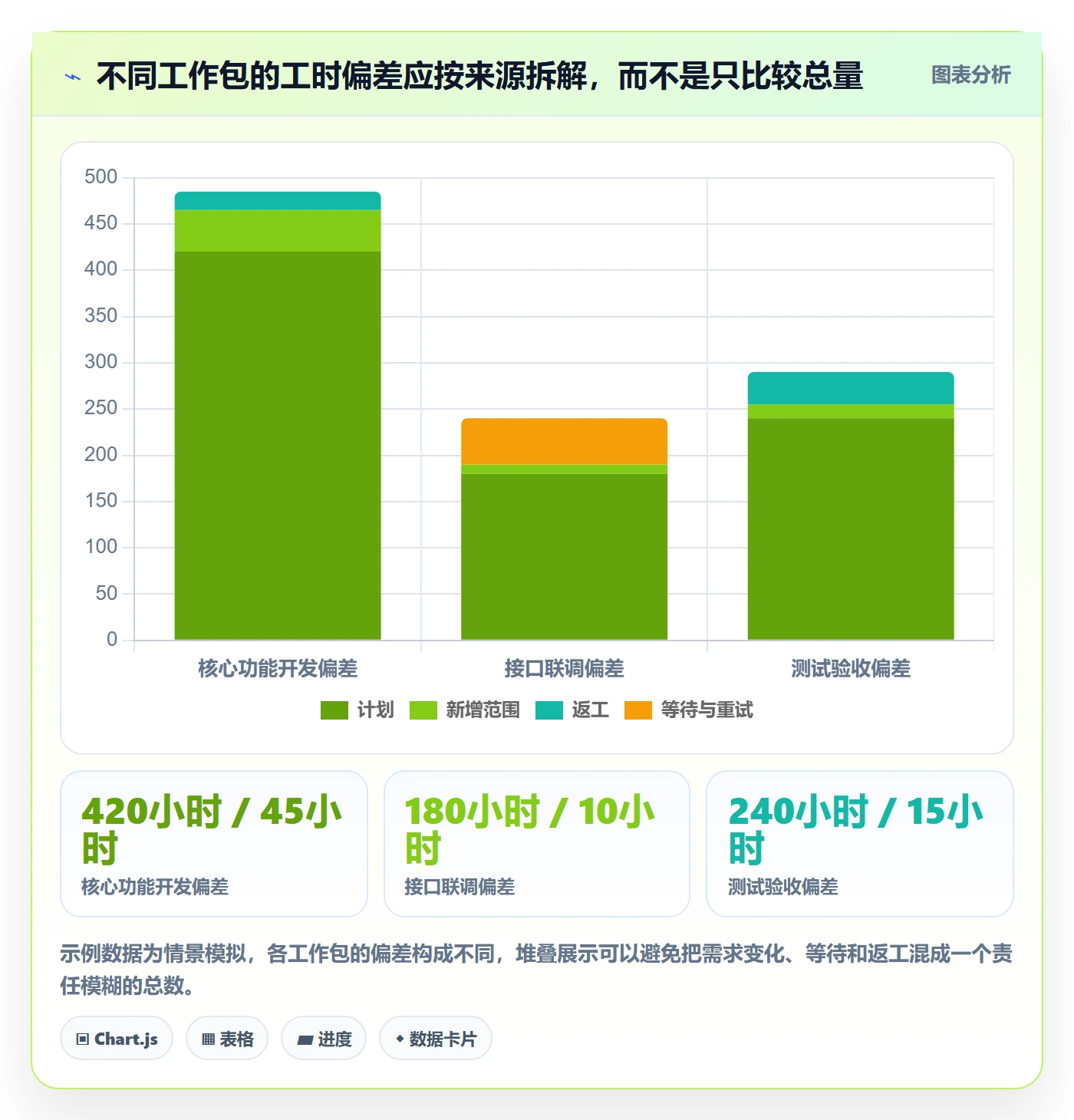 计划工时流程与规范:PMO工时管理风险控制关键指标