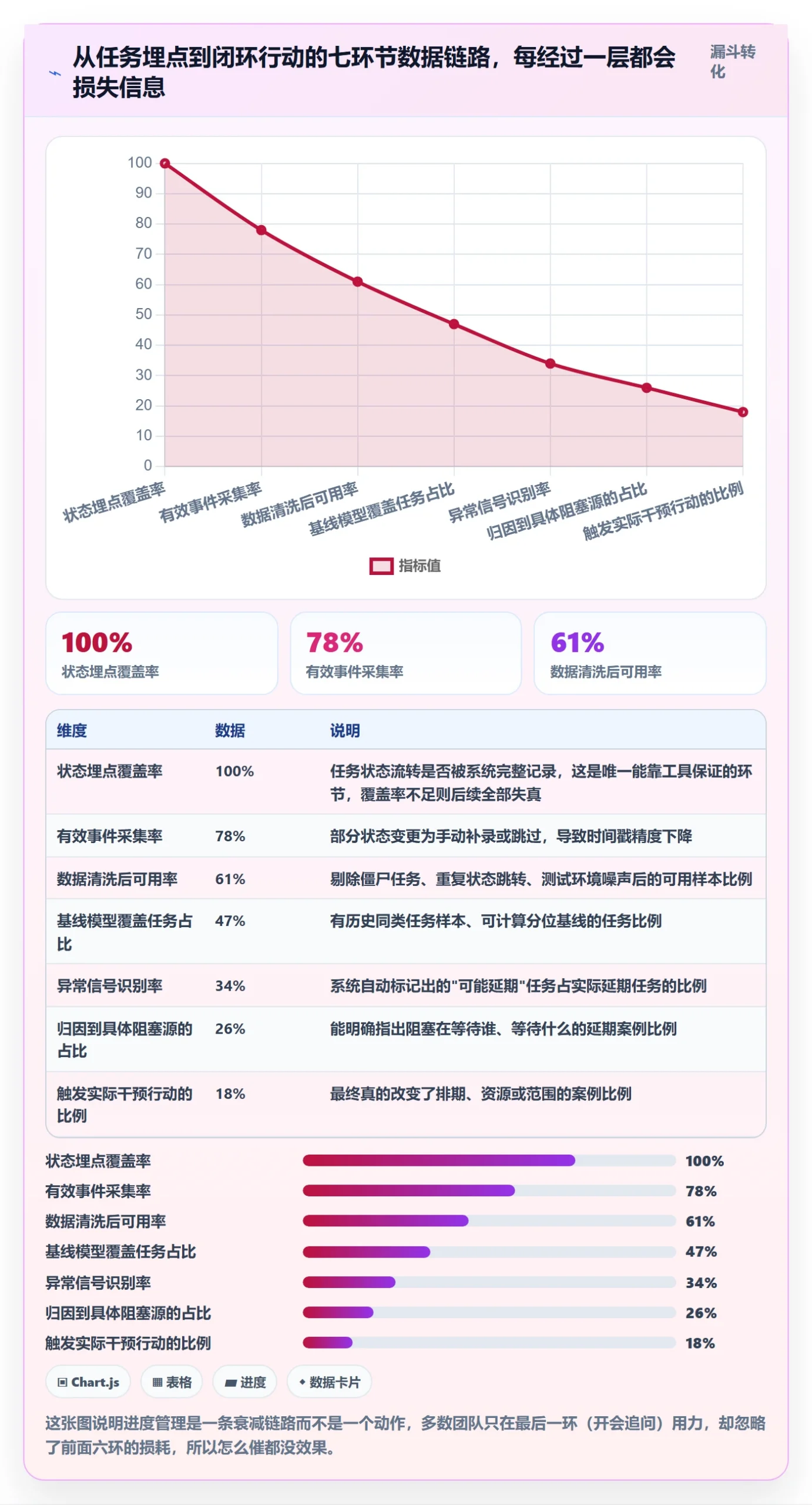 任务进度管理指南：研发团队如何做好进度管理，数据分析全流程