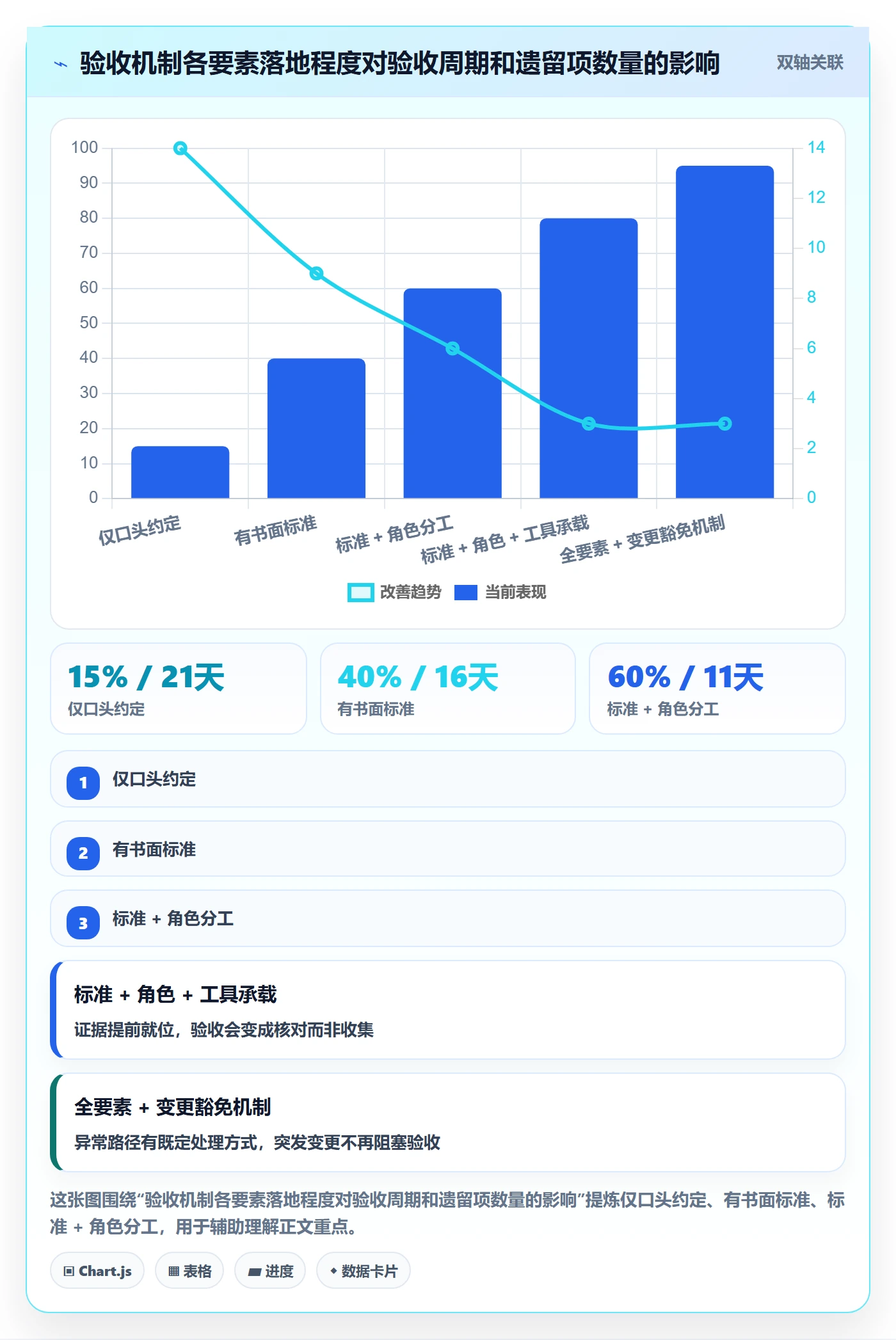 验收标准怎么做?研发团队落地方案:项目目标从0到1