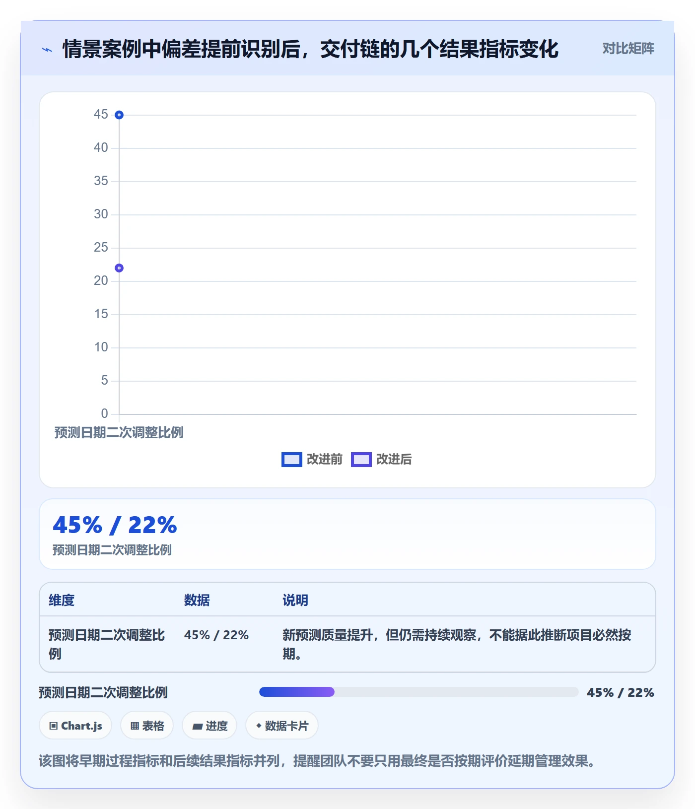 延期管理超期教程：研发团队协同管理，避坑指南