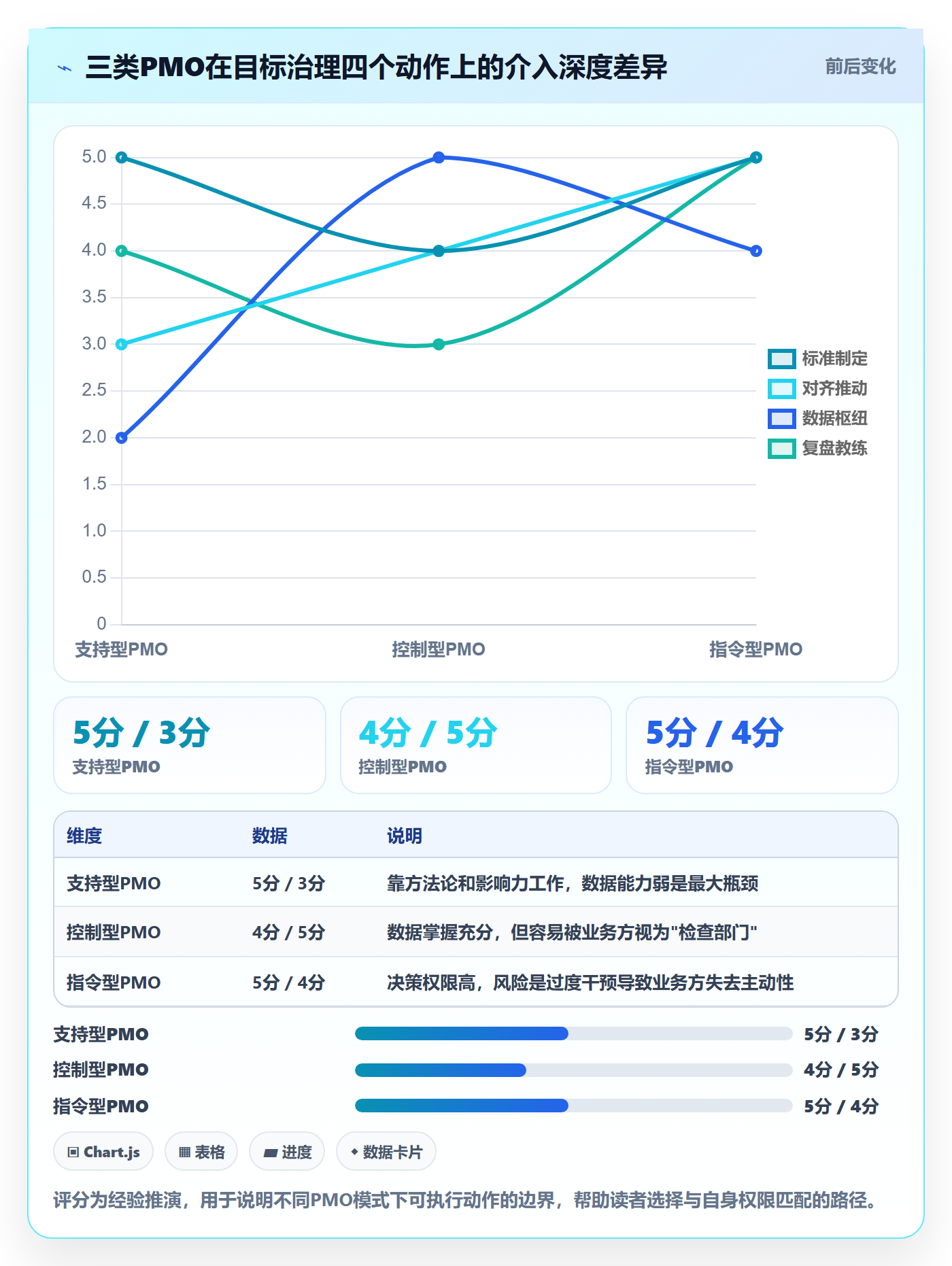 关键结果最佳实践:PMO项目目标实操方法,常见问题