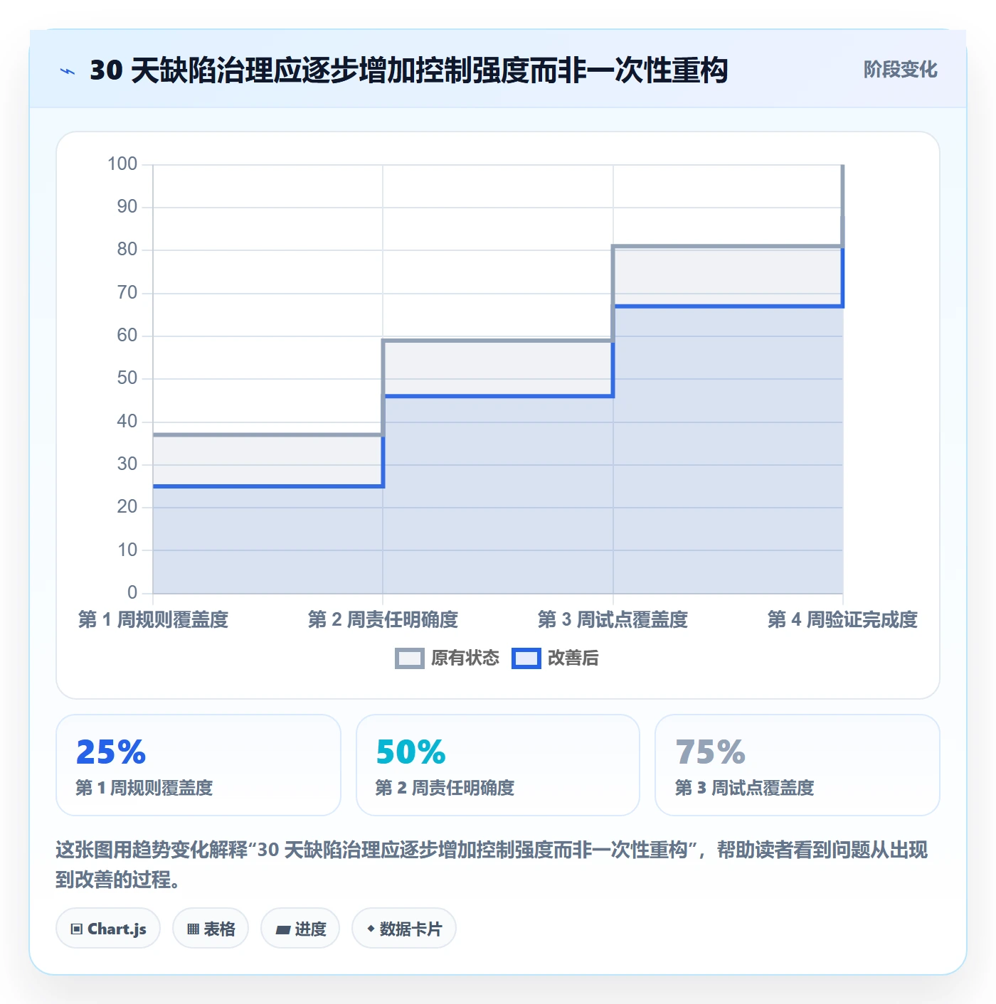 关闭实操方法：管理层提升Bug / 缺陷效率的入门指南方法与模板