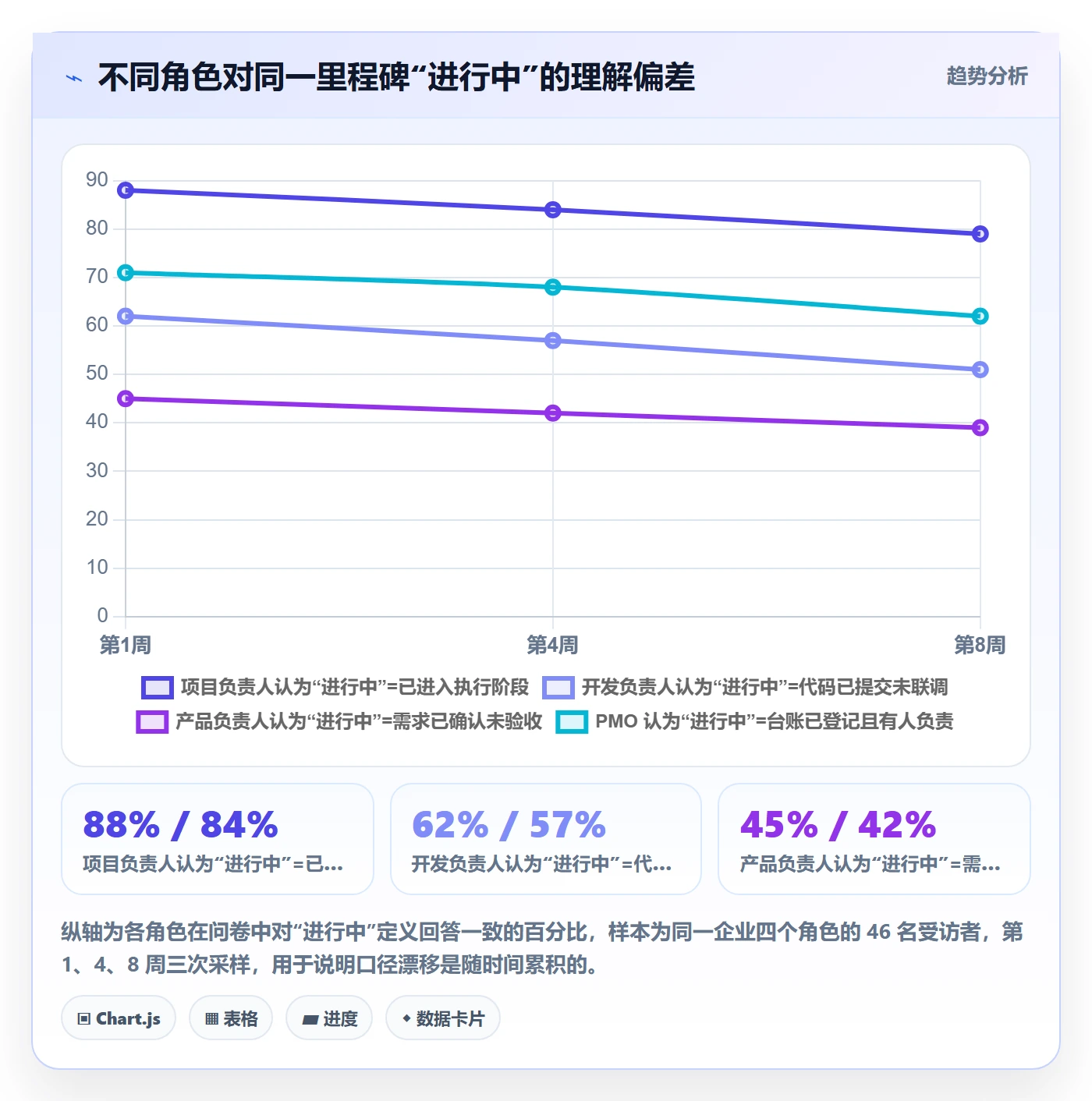 里程碑计划流程与规范:项目负责人里程碑协同管理关键指标