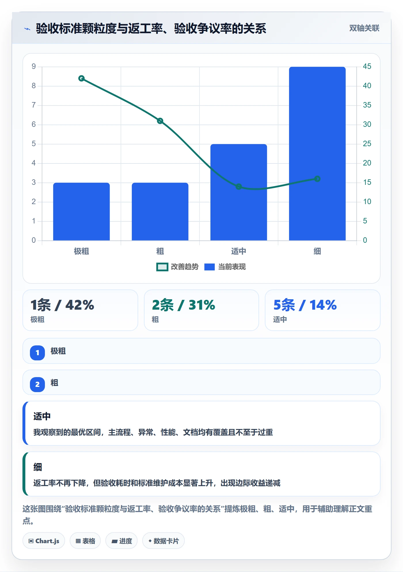 确认完成管理指南:企业管理者如何做好任务验收,流程优化全流程